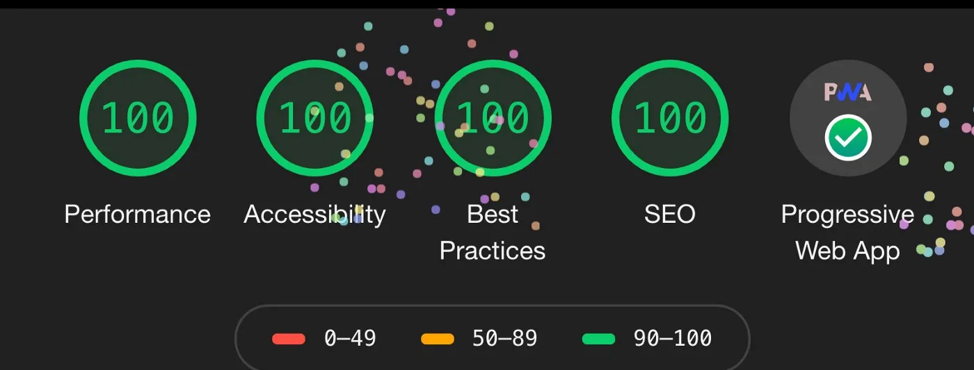 Lighthouse test results showing performance, accessibility, best practices and SEO scores