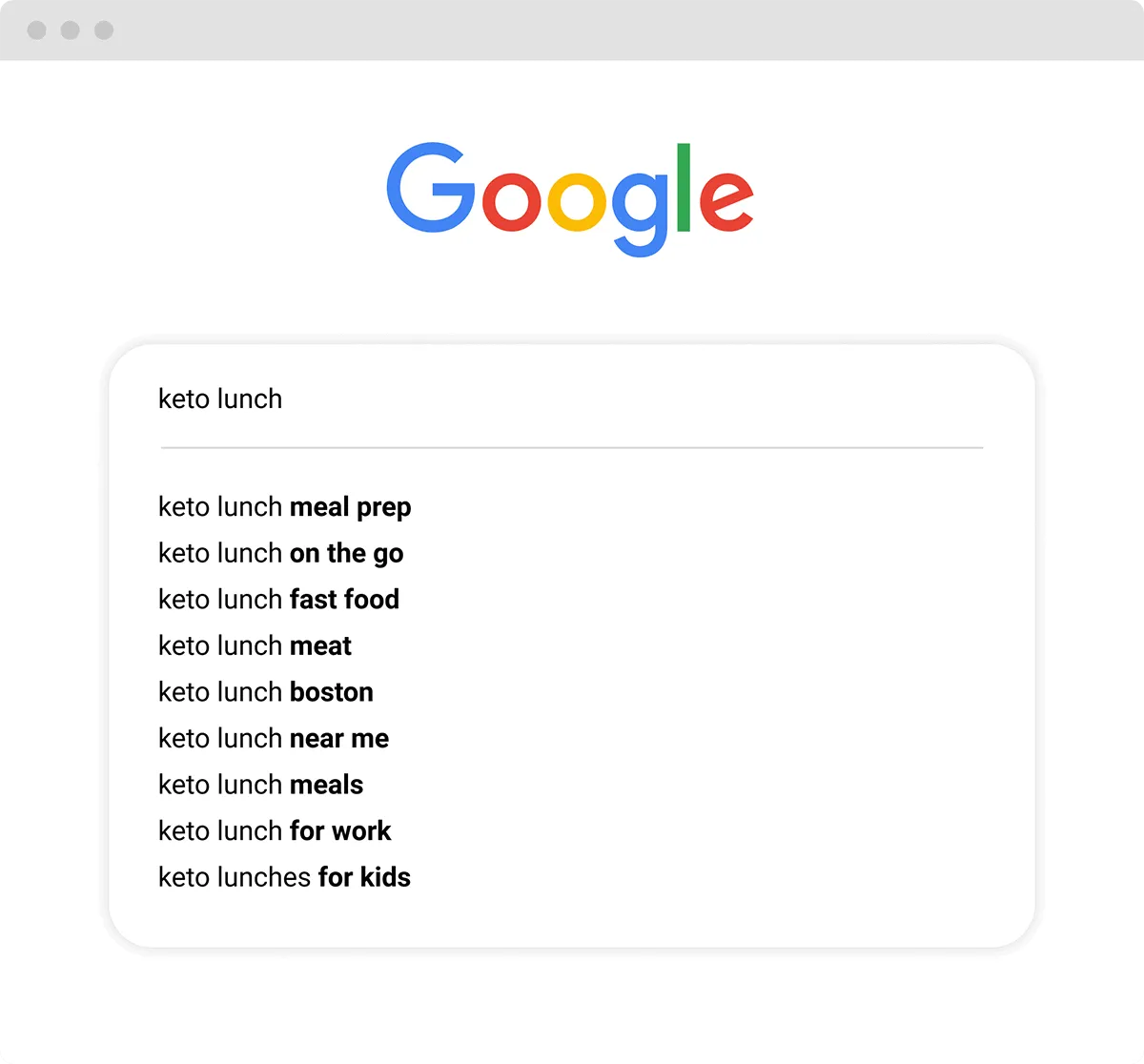 Illustration of search engine optimisation keywords